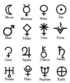 Science Looks at Astrology